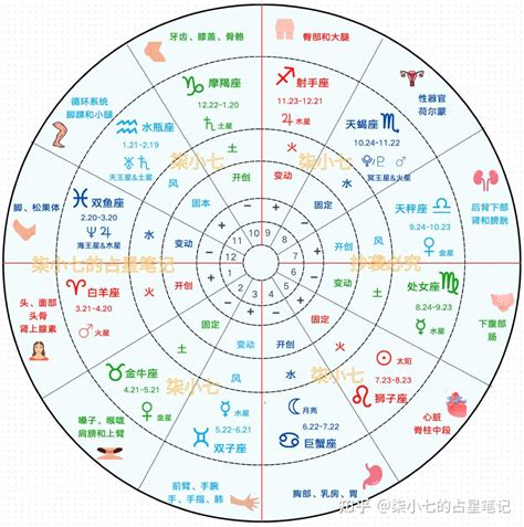 正方形格局|谈几个占星中的富贵格局或特殊格局